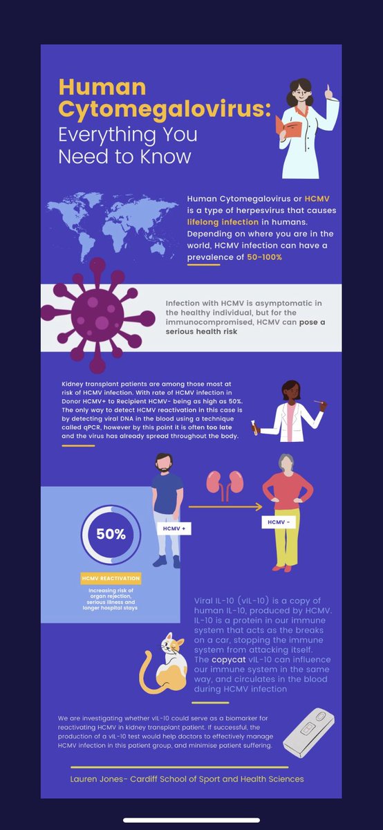 CMetDR's tweet image. 🏆  Award ceremony - Infographic challenge  🏆

🥇@XelaDB 

Joint
🥈@SharhaGraphics 
🥈@LaurenJ45755439 

Well done all 👏🏻 Thank you everyone who submitted an Infographic and to everyone who engaged with them👍🏻 Amazing work! 

#DRSymposium21 #SymposiwmYD21