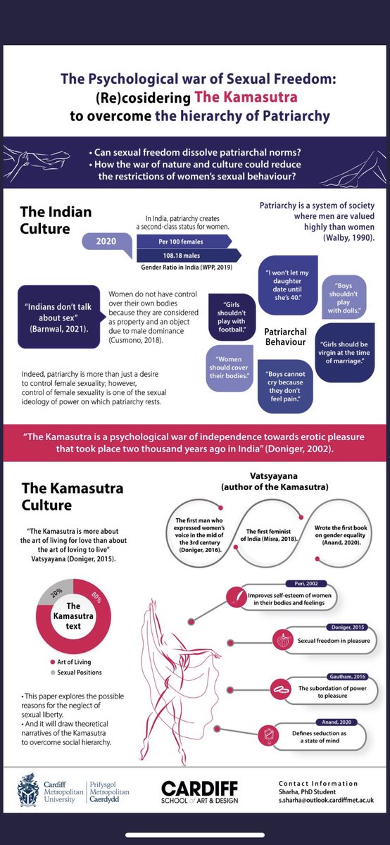 CMetDR's tweet image. 🏆  Award ceremony - Infographic challenge  🏆

🥇@XelaDB 

Joint
🥈@SharhaGraphics 
🥈@LaurenJ45755439 

Well done all 👏🏻 Thank you everyone who submitted an Infographic and to everyone who engaged with them👍🏻 Amazing work! 

#DRSymposium21 #SymposiwmYD21