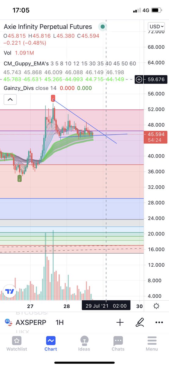 bink 🏌️ tweet media