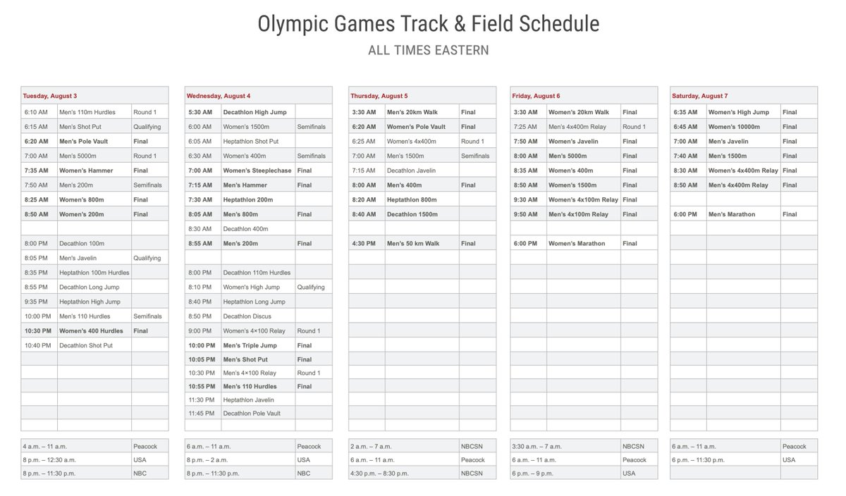 Here it is: an Olympic Games Track &amp; Field printable schedule that should be easy to follow for those in USA. With broadcast times, all times eastern.

bit.ly/OlyTF2021