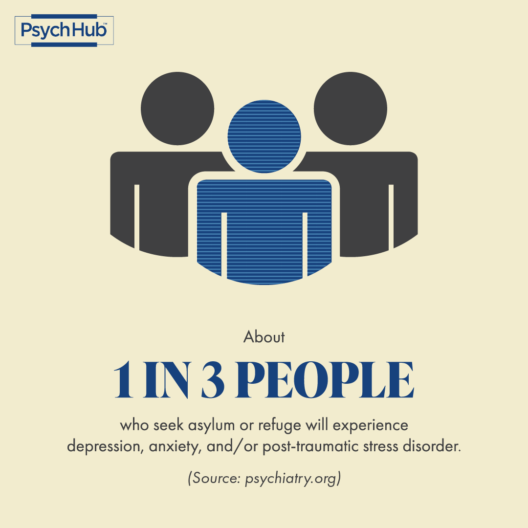 PsychHub's tweet photo. As #MinorityMentalHealthMonth comes to a close we want to raise awareness on the mental health issues that displaced people face. 

If you or someone you know is refugee or asylum seeker in the U.S., check out SAMHSA's refugee resource list: https://t.co/nRRg9sRwQP https://t.co/PQgYwV3fpR
