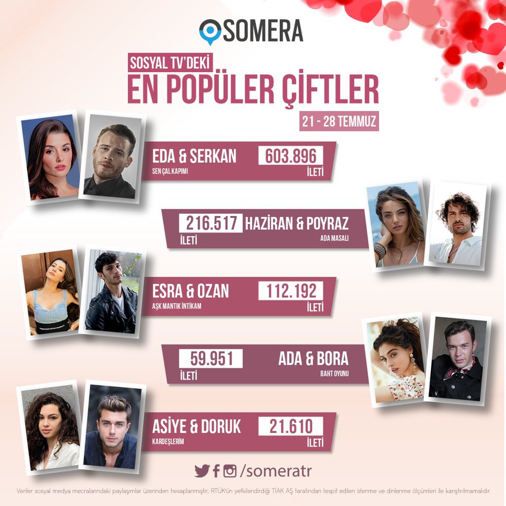 sezon finalinde bile listeye girmek biraz show bence 🔥 #AsDor