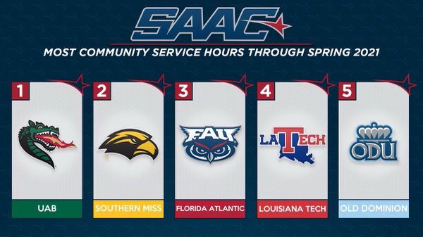 UAB Athletics tweet media