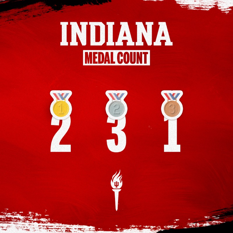 IUHoosiers's tweet photo. Tied for the most in college athletics.

#OlympiansMadeHere