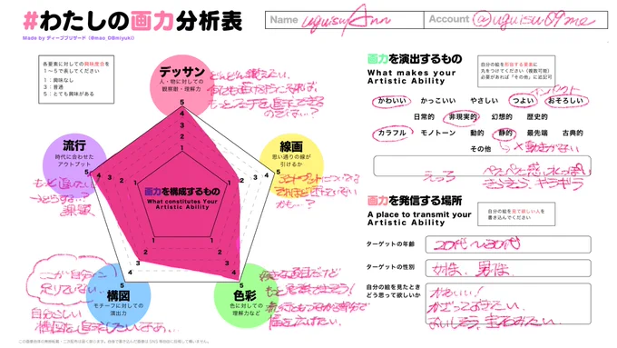 魔王様のラジオアーカイブを聴いて、私も分析やってみた!イラスト描きとして、今後どんな仕事をしていきたいのか考える上で役立ちそう線一つに対してでもフェチを追求して「これ…イイよね…」って言いたいのかもその土台のためにデッサンや構図を勉強したいな #わたしの画力分析表 