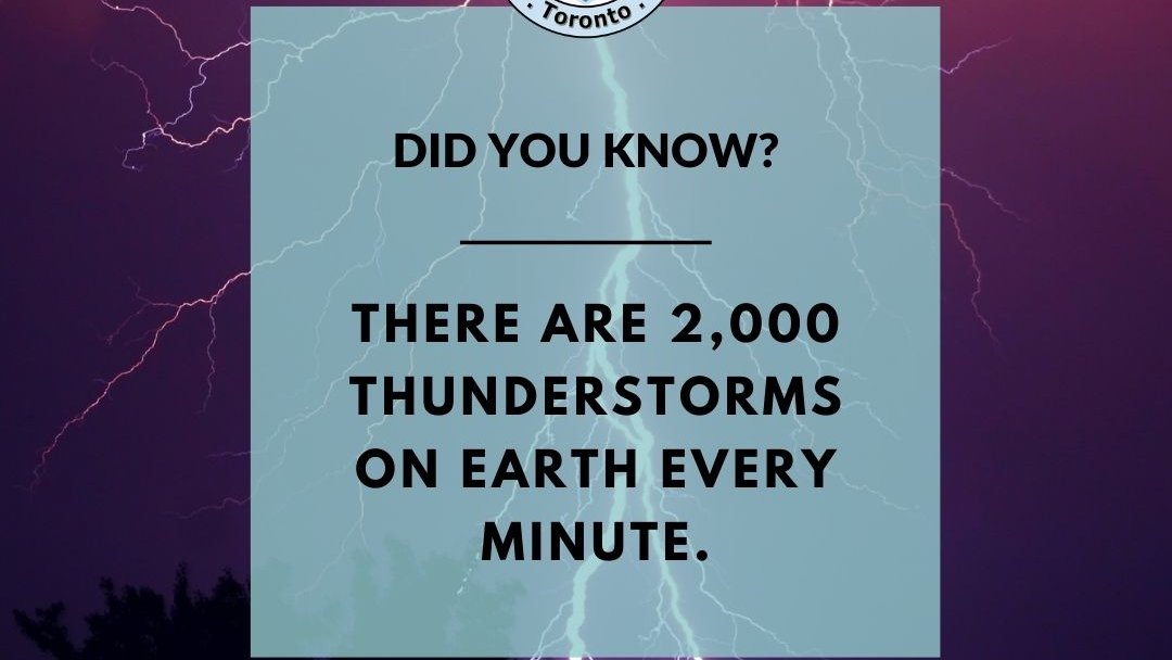 Did you know? There are 2,000 thunderstorms on Earth every minute.

#WednesdayWisdom

Source: redtri.com/fun-science-fa…