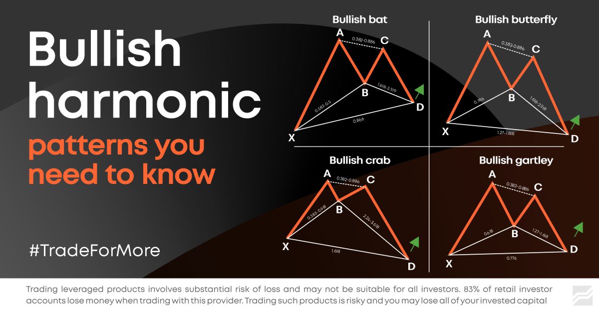 libertex_europe's tweet photo. 📈 Harmonic #patterns you need to know 😊 Do you be familiar with this information? 😏
#TradeForMore https://t.co/2hJ3e5gIoz 🔥
#libertex #trading #cryptocurrency #stocks #bullishbat #bullishbutterfly #bullishcrab #bullishgartley https://t.co/pONb3OMRdp