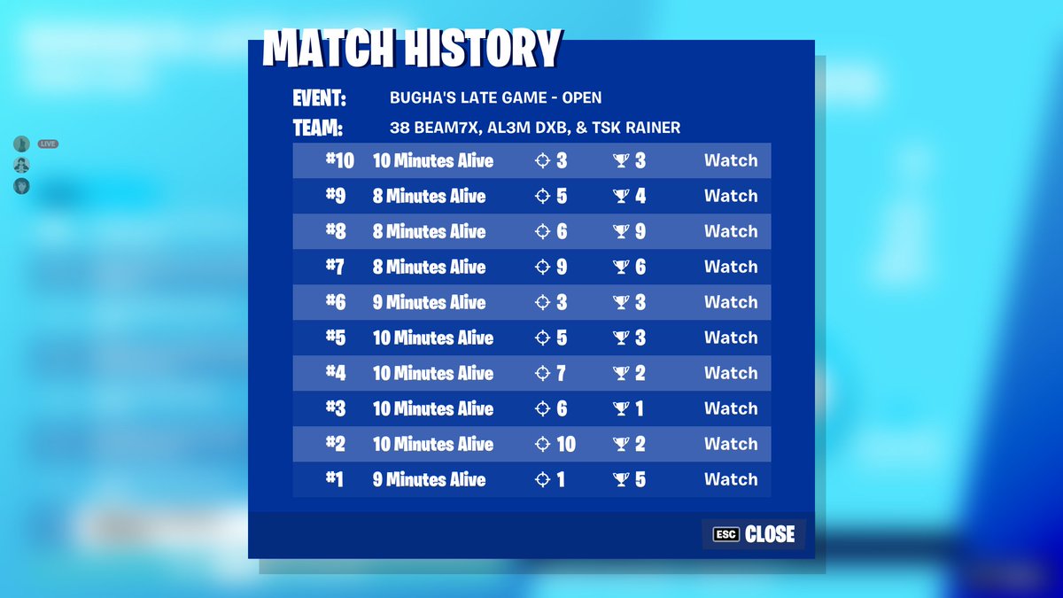 Top 8 in Bugha cup finals 

threw some games

<a href="/38Esports/">38 Esport</a>