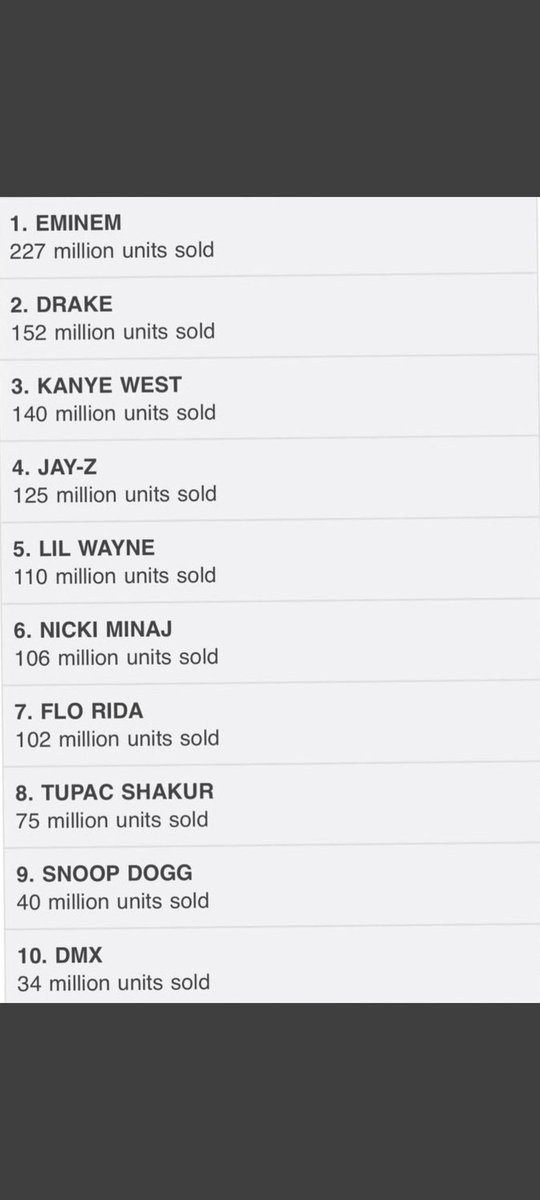 Even more proof that Em is the greatest of all time. By a lot