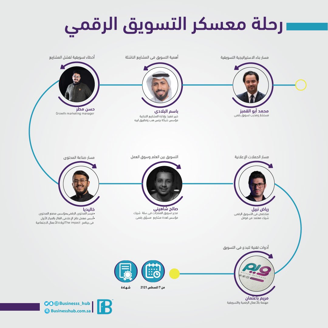 رحلة شاملة بانتظارك📍
في #معسكر_التسويق_الرقمي
 لتطوير مهاراتك التسويقية بشكل كامل👌🏻

من التخطيط إلى #كتابة_المحتوى الإبداعي وتصميم وتنفيذ الحملات الإعلانية المدفوعة مع أفضل الخبراء💡

سجل الحين ولاتفوت الفرصة🔻
businesshub.com.sa/MKTbootcamp?pr… 

📍اونلاين
🗓7 - 19 اغسطس 2021
#mkt_art