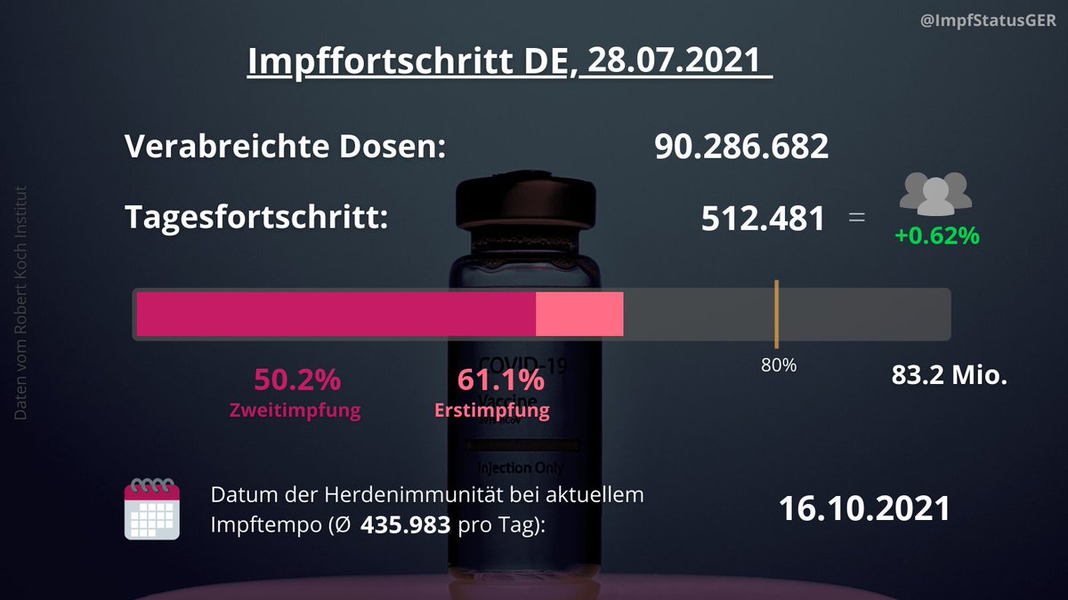 COVID-19 Impffortschritt tweet media