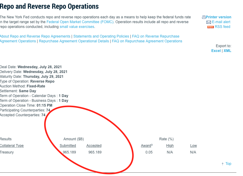VinnyD911's tweet photo. Todays Reverse repo numbers -- OVBER 965 BILLION AGAIN #APESNOTLEAVING #SuspendDarkPools #AMCSTONG https://t.co/WYaRITApYz
