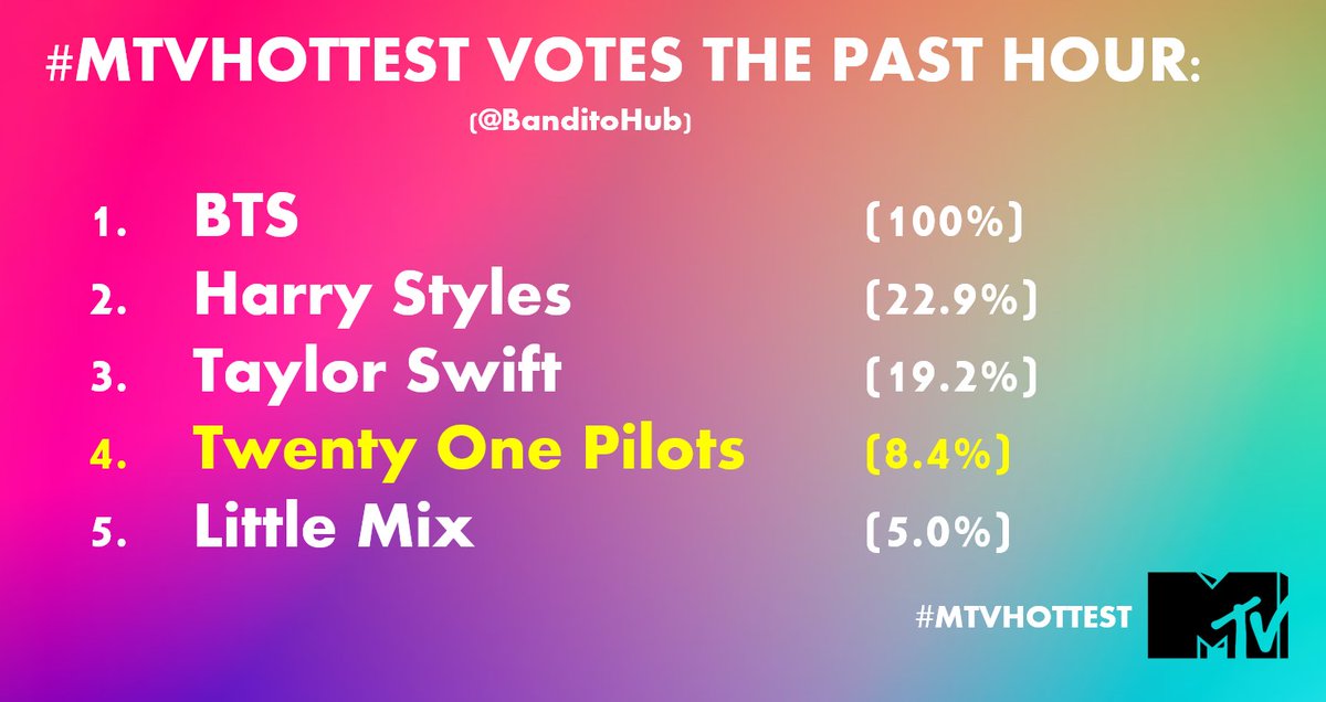 Bandito Hub |-/ tweet media