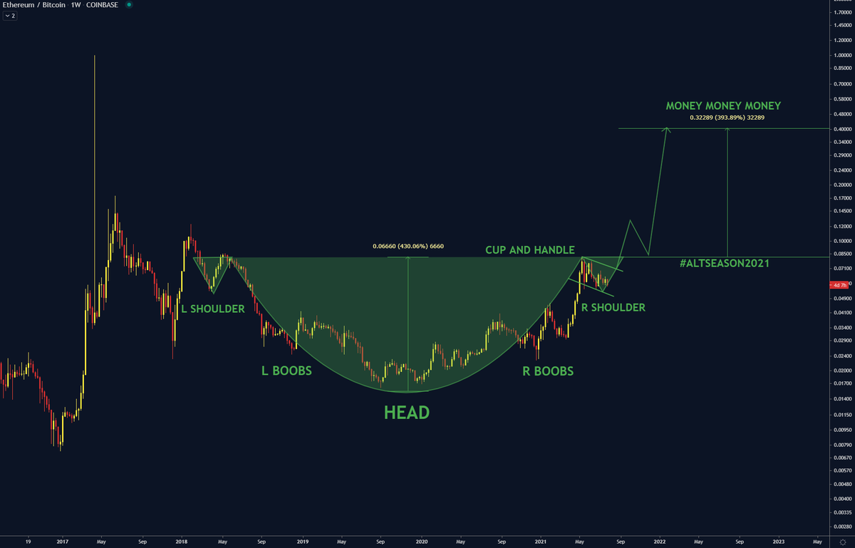easyeight08's tweet photo. #ALTSEASON COMING! 
P.S: SHOW ME SOME LOVE GUYS - MAX LIKES AND RT PLEASE!✌️ https://t.co/txj2HqajWH