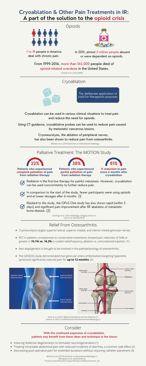 SIRRFS's tweet photo. Checkout this infographic on how #IR manages pain. 
#cryotherapy #MSCEdu21 #TwittIR #SIR #IRad #MedTwitter #MedEd #FOAMrad #painmanagement #MedStudentTwitter 

Created by @QuickDrew22, Touro California, @DO_Angio, Christiana Care, and @jdprologo, Emory https://t.co/7tU9U6ggw1