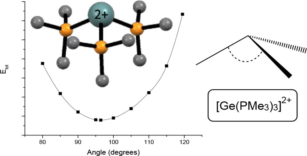 Pyramidal Dicationic Ge(II) Complexes with Homoleptic Neutral Pnictine Coordination: A Combined Experimental and Density Functional Theory Study pubs.acs.org/doi/10.1021/ac… Reid and co-workers
@InorgChem 
#germanium #phosphine #arsine #DFT #ChemTwitter #RealTimeChem