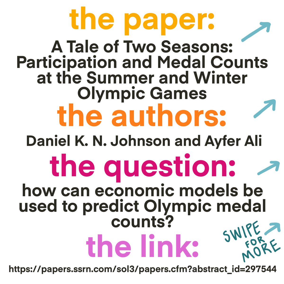 unofficialecon's tweet photo. a little visual thread for Dr. Daniel Johnson and Dr. @AyferAli5 ‘s 2002 paper showing the link between socioeconomic country-level factors and Olympic success! #EconTwitter #TeachEcon https://t.co/jInNJ3rRK5
