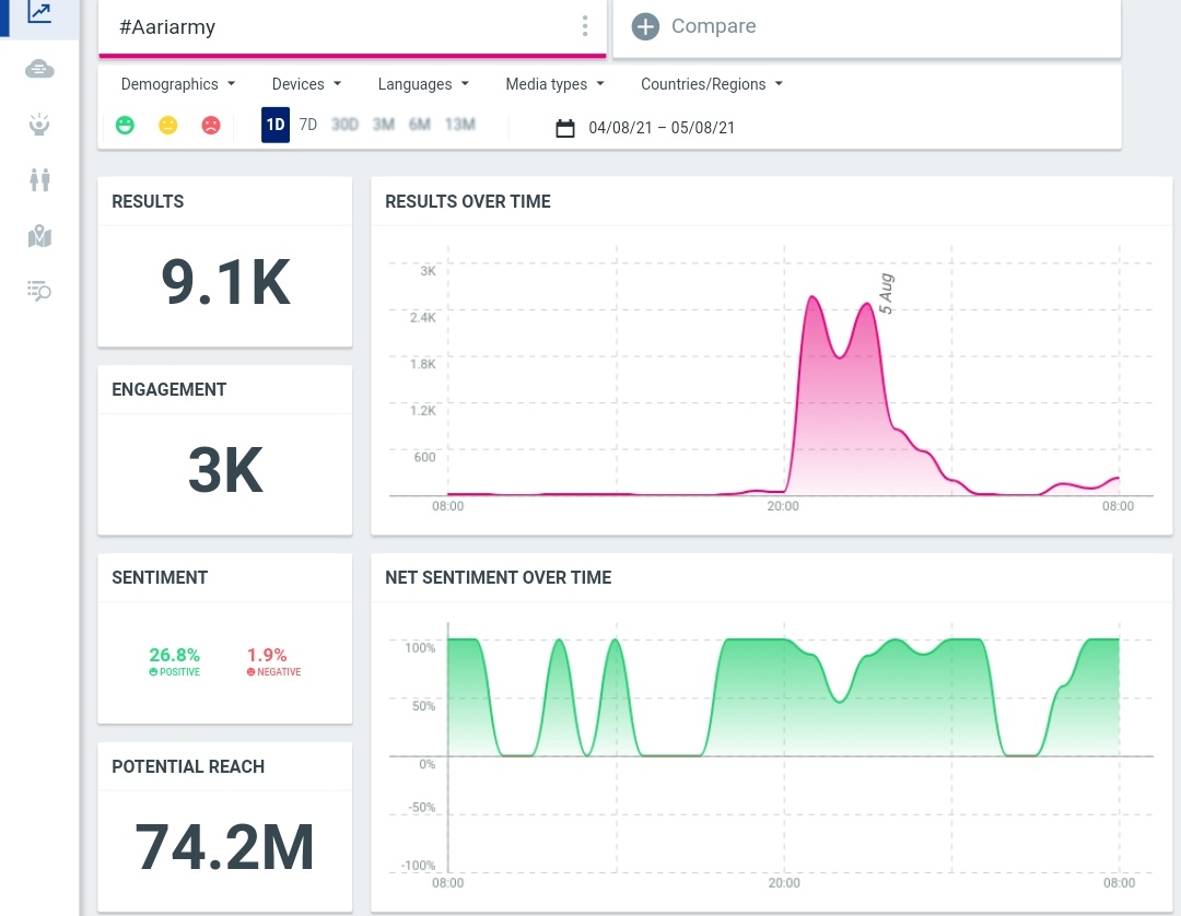 TVK_Thondan5's tweet image. Marching With Sound 💥💥
#Aari || #AariArmy