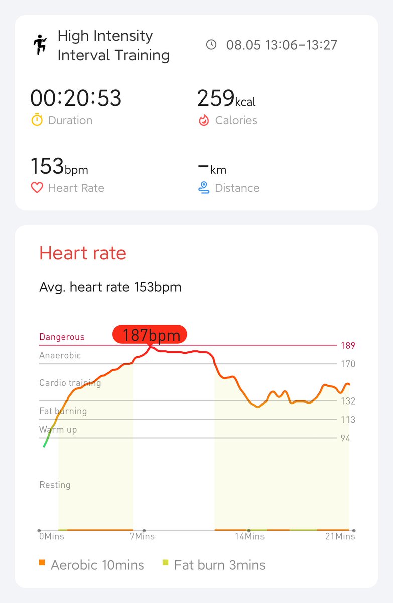 Day 10 completed! No drama
<a href="/Stephhh39725463/">Stephhh</a>  <a href="/VindictiveLaw/">Vincent</a> <a href="/GordanoDadog/">Gordano Dadog</a> <a href="/Mobvoi_Official/">Mobvoi_Official</a>  #hiitchallengewithTicWatchE3