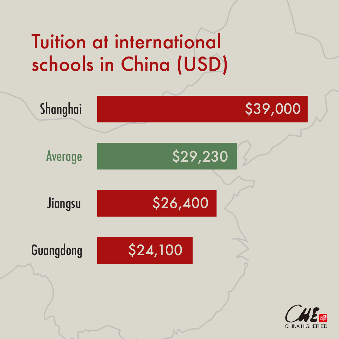China Higher Ed tweet media
