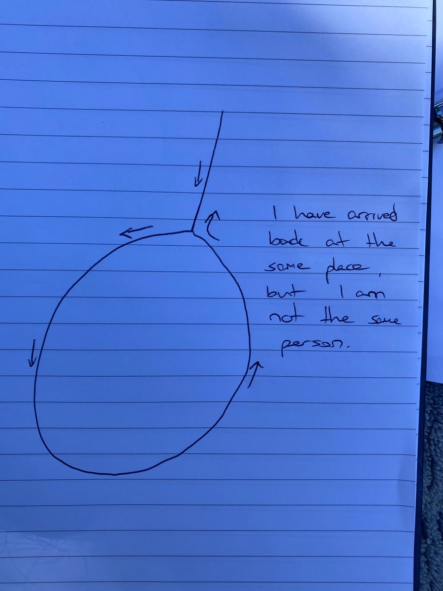 Recently worked with leaders to find their Purpose of Being in Nature. Nature never dissappoints. Transformation occurred as these leaders connected with their purpose and values!