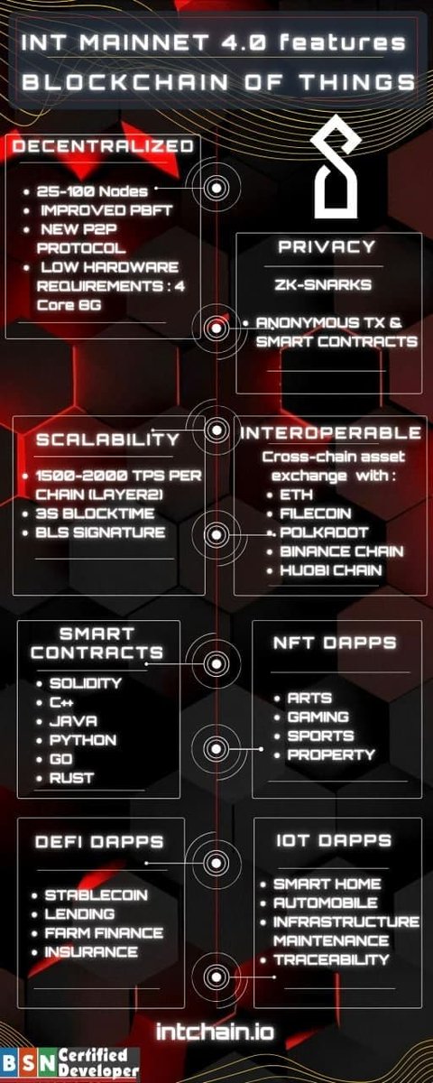 ISmartchain's tweet photo. @CryptoDrafter We have NFTs, we have Pandas and not to mention the top performance blockchain, that is making a huge difference by providing interfaces for IoT devices for easy interconnectivity. DYOR, thoroughly. Market cap ~15 Mio$. https://t.co/xdX23EII2v