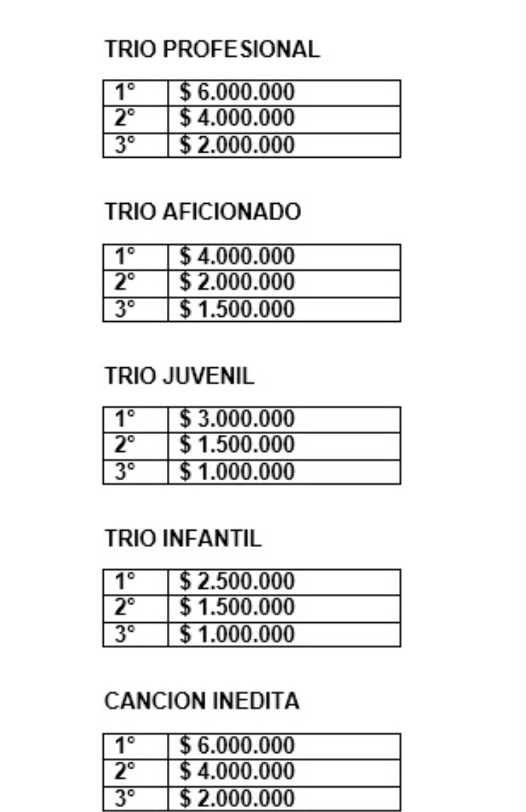 FESTIMVG's tweet photo. $42 millones será el monto de la premiación del XXXIV Festival de Música Vallenata en Guitarras, todo está garantizado gracias al trabajo conjunto de la @AlcaldiaCodazzi con la Fudanción @FESTIMVG @elrockismo  Próximo #PatrimonioCulturaldelNacion https://t.co/Fx86cE6RJd