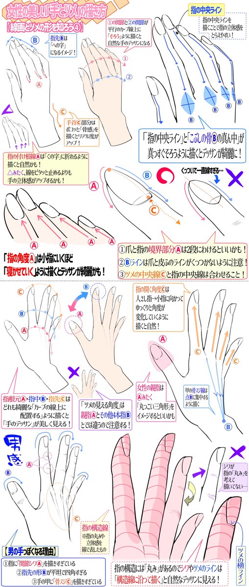 『綺麗な手を作画するときの図解』 