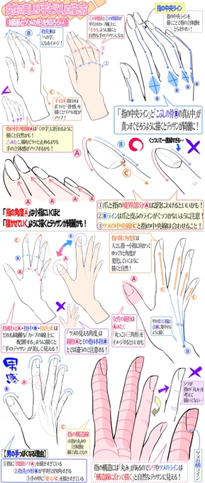 『綺麗な手を作画するときの図解』 