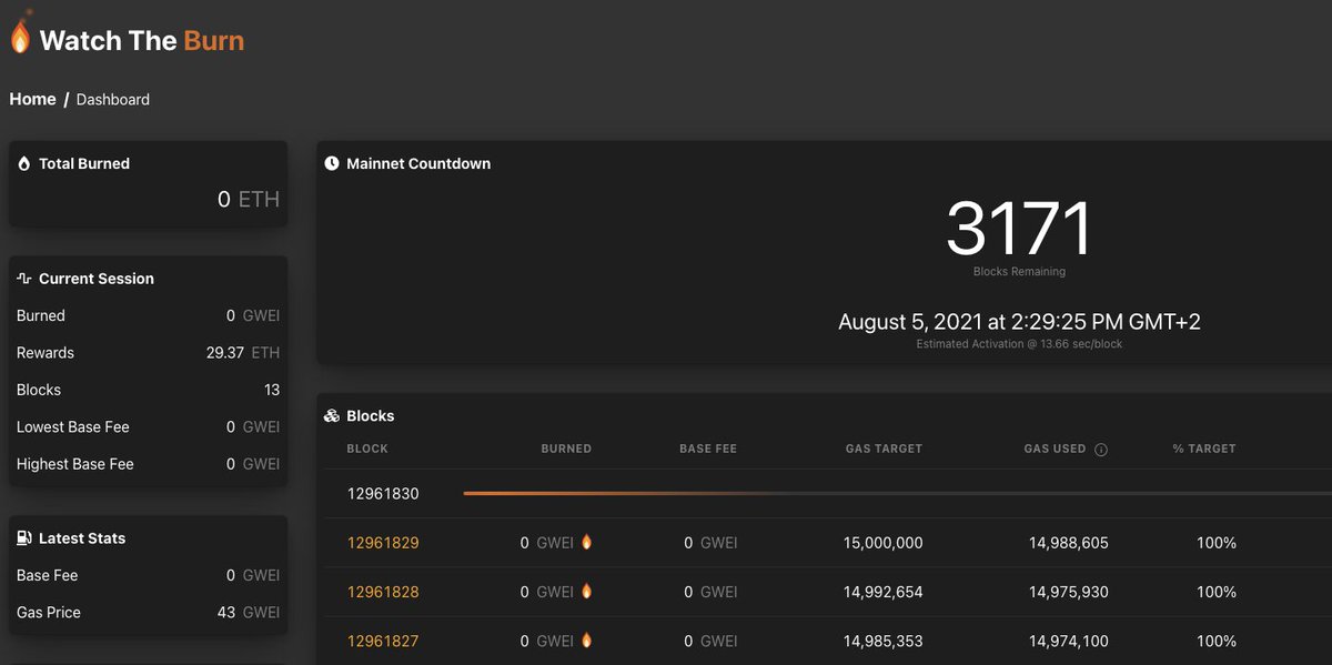 It's another #Ethereum #HardFork Day! Follow the countdown to ETH's #London upgrade and #EIP1559 here:
bit.ly/3xjTSGw

#hardwarewallet #ETHwallet #ETH #ETH2 #basefee #ethmining #DeFi #NFT #ERC20 #Londonfork #Londonhardfork