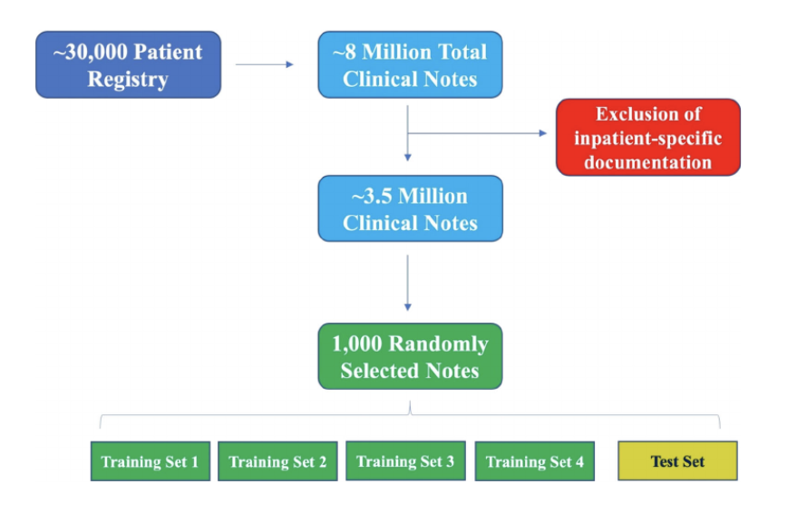Ron Blankstein tweet media