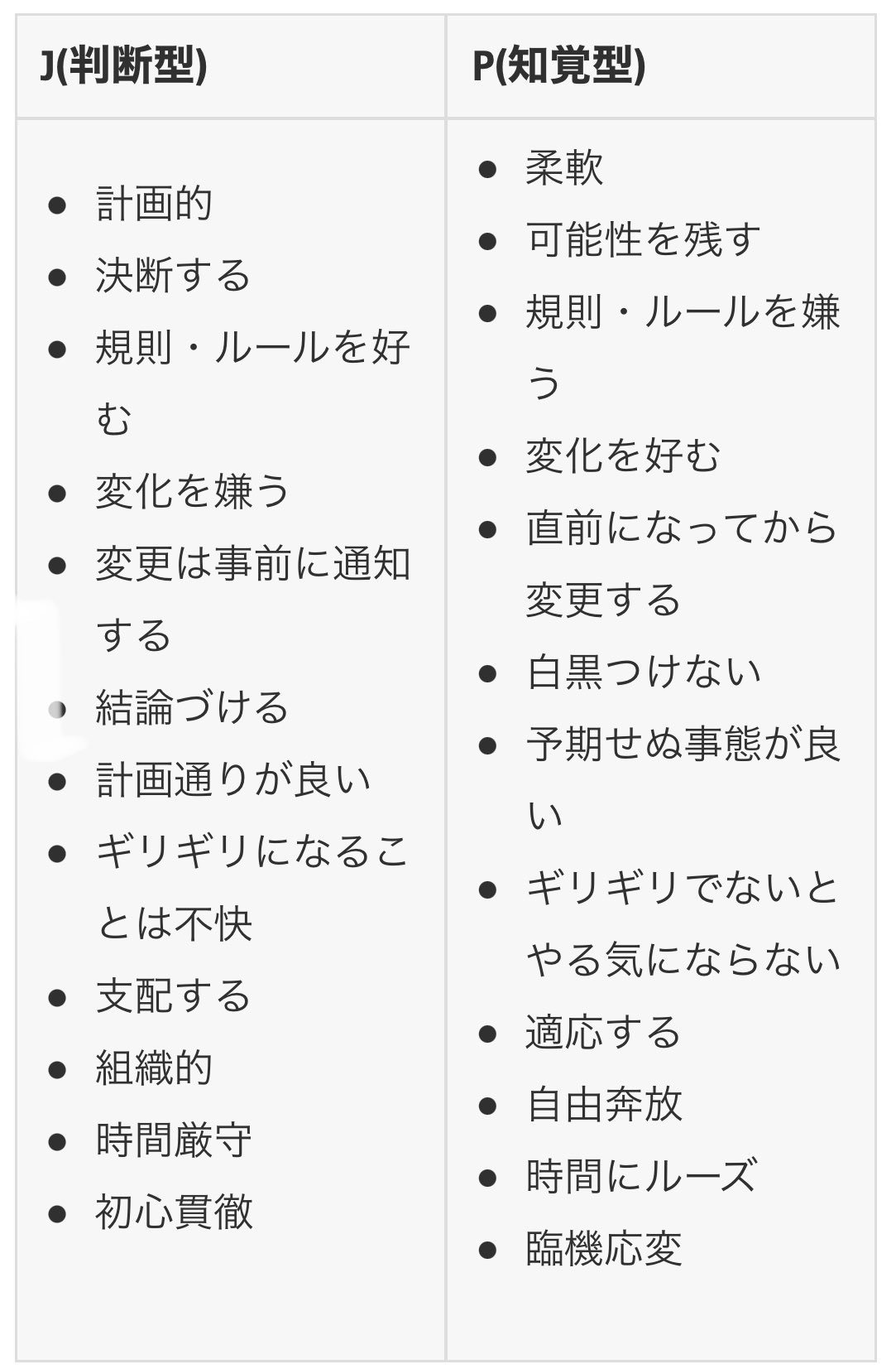 天使 On Twitter Enfp Infp Intpと変化 してきたが 確かにn 直感 とp 知覚 は全くぶれていない E 外向 からi 内向 F 感情 からt 思考 に変わったのが趣深いw
