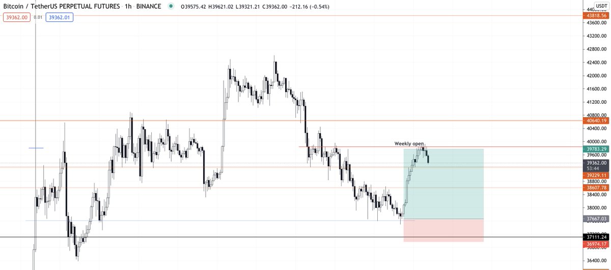 cryptodinorome's tweet photo. One of my favourite trades 🤘🤘#BTCUSDT https://t.co/1SOGbn3jEE