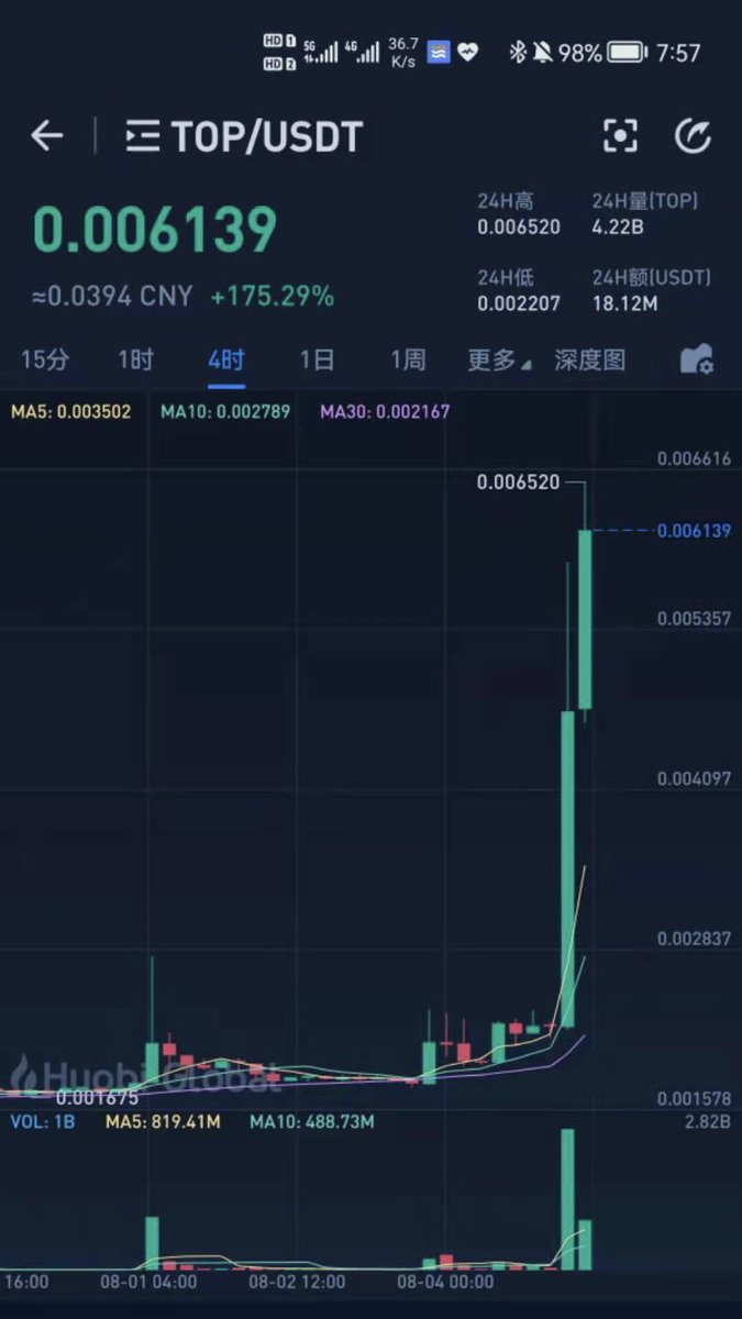 topnetwork_top's tweet image. To the Moon🚀🚀🚀

Mapping will start soon, pls stay tuned!!! Don&apos;t miss the chance🤩

#TOPNetwork #Mapping #Altcoin 
topnetwork.org