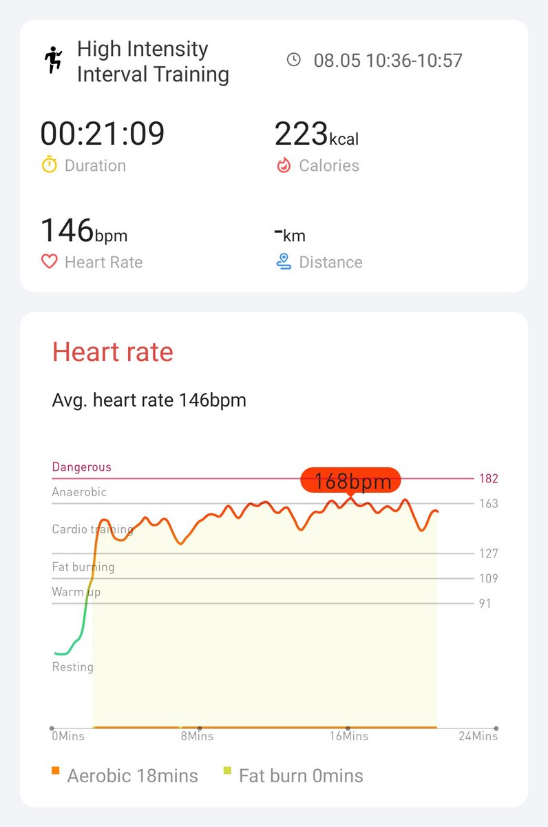 Day 15/21 5 Aug
Getting there... :-) 
#hiitchallengewithTicWatchE3
<a href="/GordanoDadog/">Gordano Dadog</a> <a href="/JacksonJohny5/">Jackson Johny</a> @93Beanz <a href="/Brigitt97049996/">Brigitte</a> <a href="/E3Hiit/">Mobvoi_Tic_E3_HIIT</a> <a href="/Mobvoi_Official/">Mobvoi_Official</a>