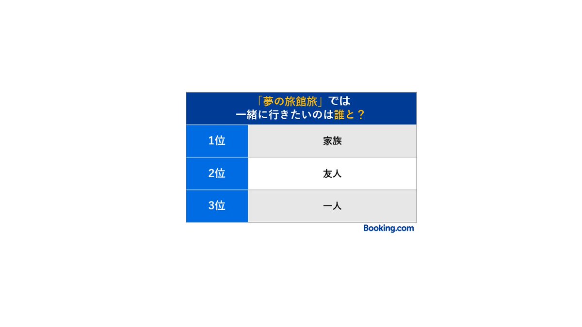 Booking.com Japan tweet media