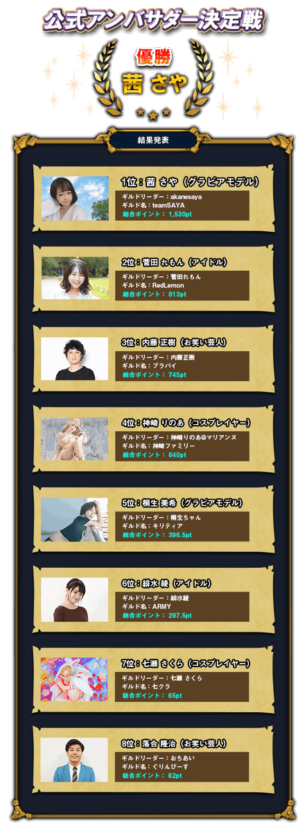 Lord_ofthewars's tweet photo. 茜さやさん（@sayahana1 ）、改めて優勝おめでとうございます！これからローウォーアンバサダーとしてよろしくお願いします！
#ローウォー #公式アンバサダー #茜さや https://t.co/LJcevFvRCt