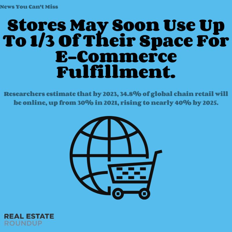 CREroundup's tweet photo. E-commerce, already on the rise before it was propelled by the pandemic, could lead stores worldwide to dedicate as much as a third of their space to online order fulfillment. https://t.co/jSk7YZv0NU