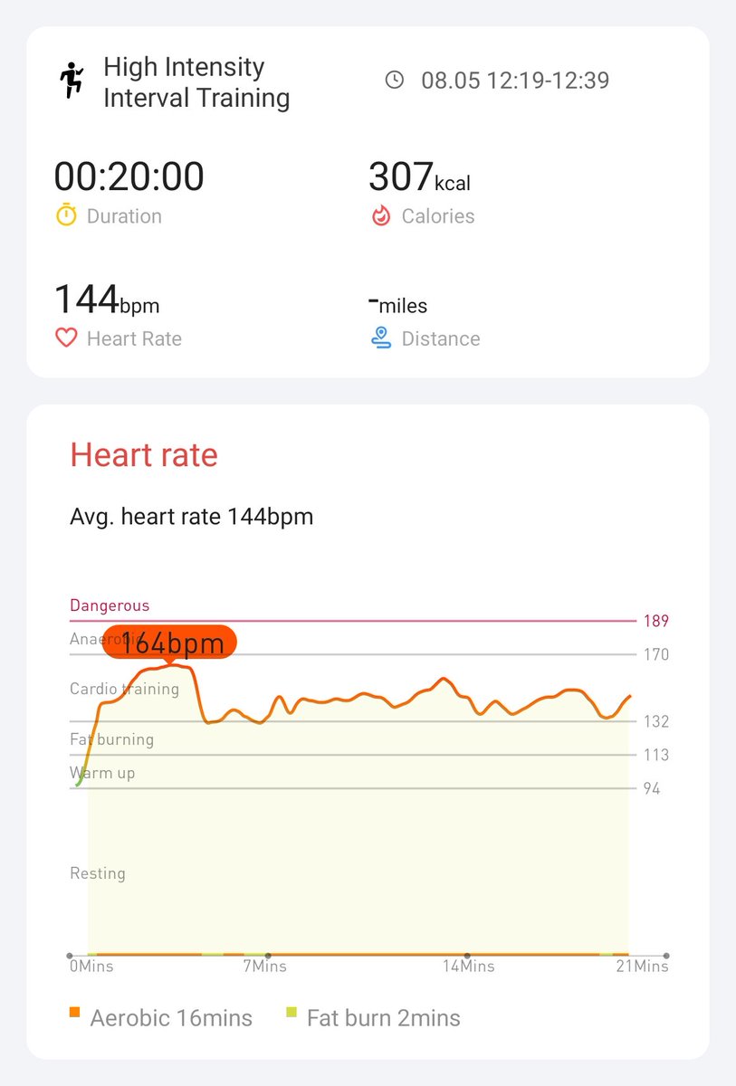 Day 14 - bringing it home now 💪

#hiitchallengewithTicWatchE3 <a href="/Mobvoi_Official/">Mobvoi_Official</a> 

<a href="/Charmzie5/">Charmzie</a> <a href="/Boot88393732/">Boot</a> <a href="/claytonjlee/">Clayton Lee</a>