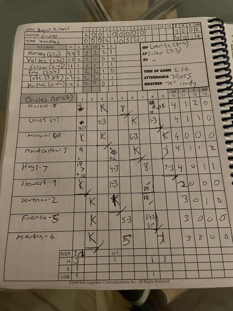 _justinddiamond's tweet image. Tonight’s #FinalScorecard in the Bronx. 

Great to get to a ballgame with my pops in two seasons.