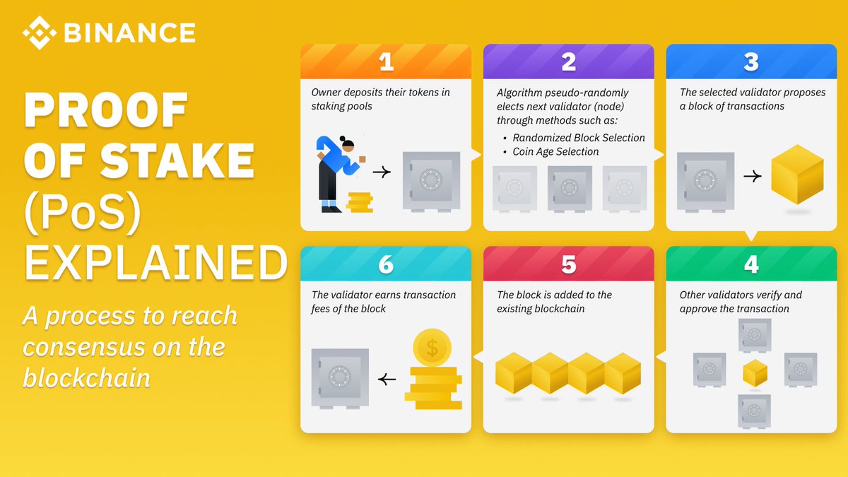 Binance On Twitter Proof Of Stake In 6 Steps Binance On Twitter Proof Of Stake In 6 Steps