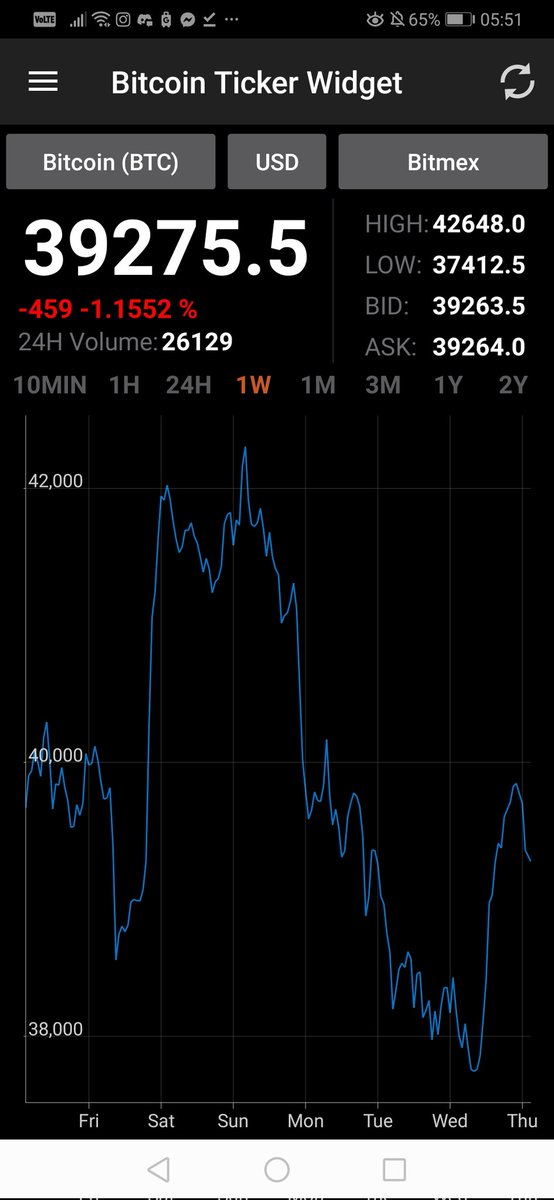 Mis gibi çanak kulp. Hiç sıkıntı yok. Yükseliş devam edecek. Geri çekilmeler normaldir, fırsattır.