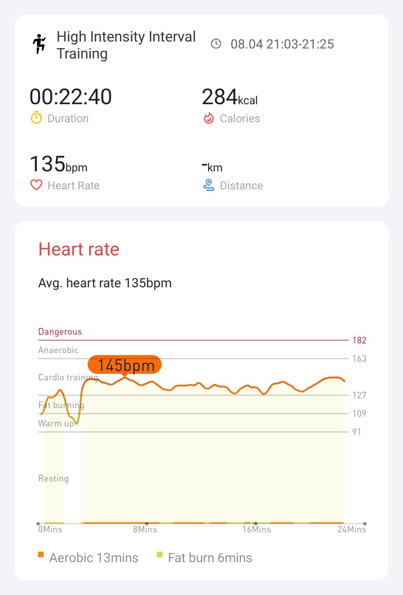 Day 15. Today's HIIT felt good. Getting into that tempo workout with #hiitchallengewithTicWatchE3 <a href="/Mobvoi_Official/">Mobvoi_Official</a>