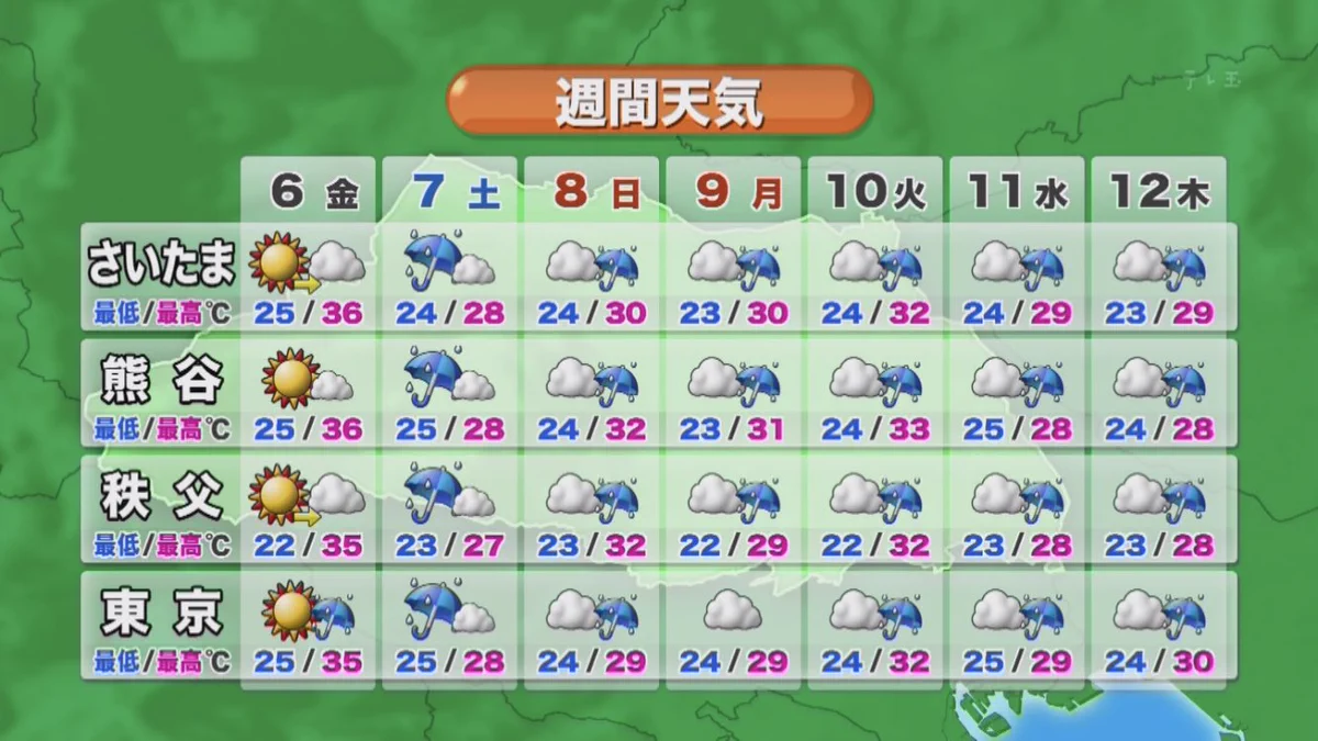 今日 の 天気 浦和