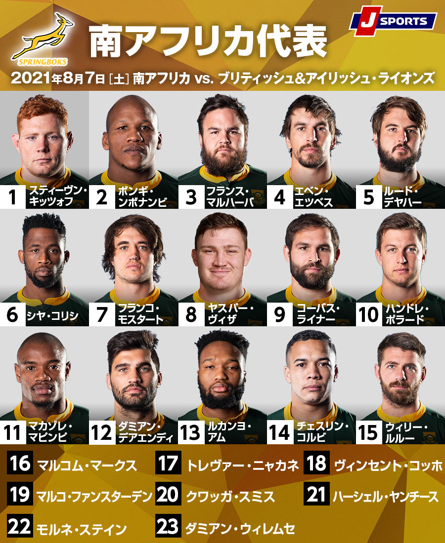 スプリングボクスのメンバー🇿🇦 トップリーグ経験者が8選手も