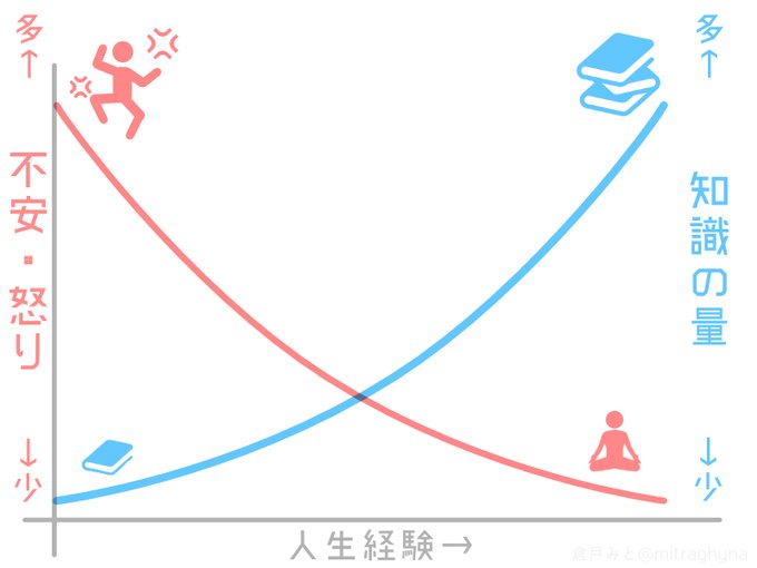 どこの店舗行ってもdiorの店員さん接客態度悪過ぎて買う気無くす レディディオールも若い子持ち始めてきたからもういいや ピアスだけ買う ヴィトンは神だなと思う 店員さんも優しい 笑