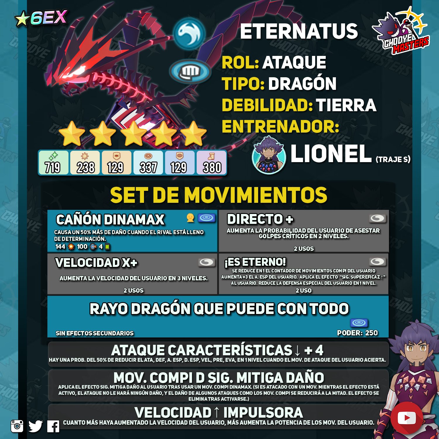 Ghodye Masters Pokémon Eternatus