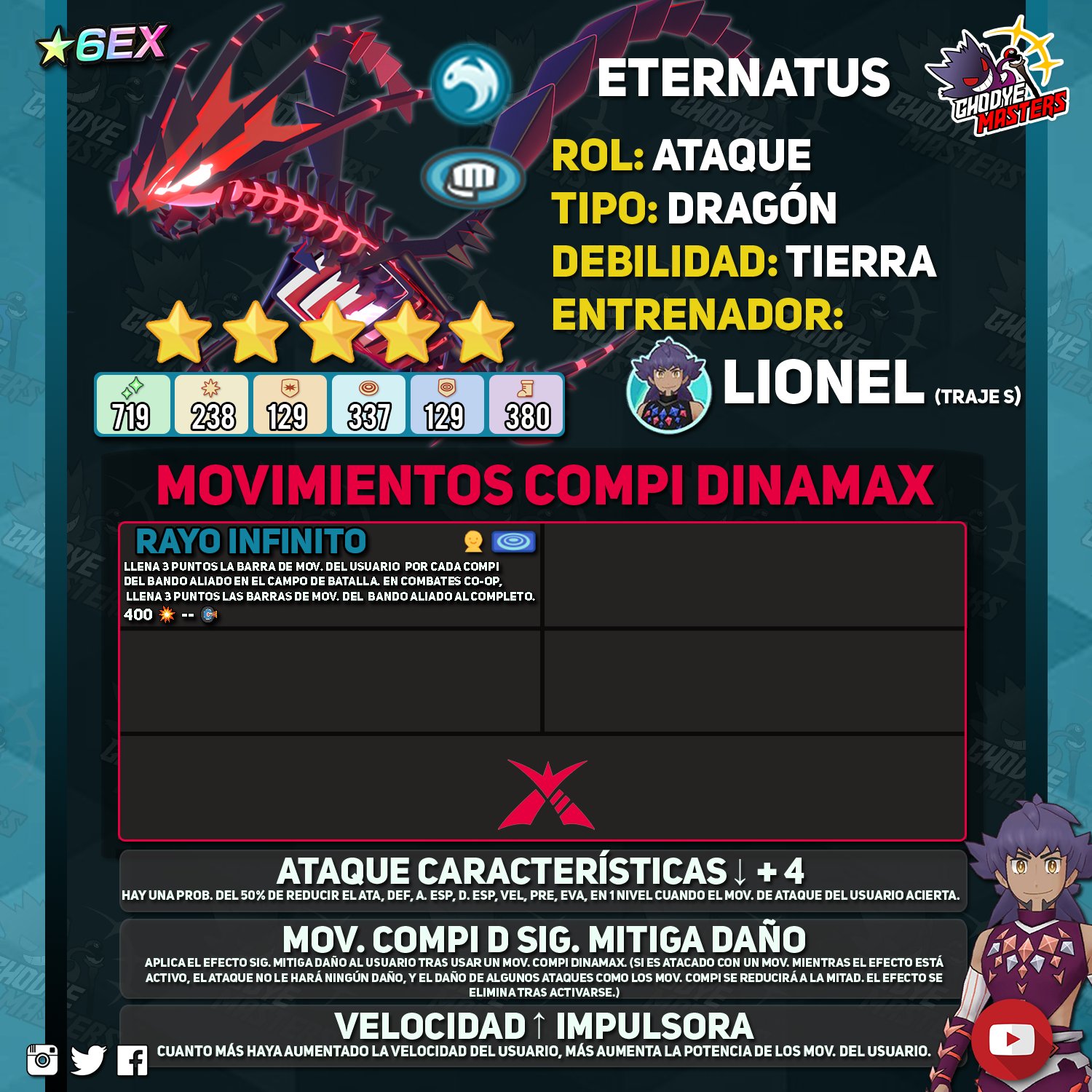 Ghodye Masters Pokémon Eternatus