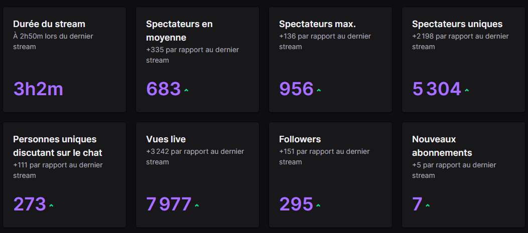 Thanks guys insane stream again! Soon the 1k viewers!