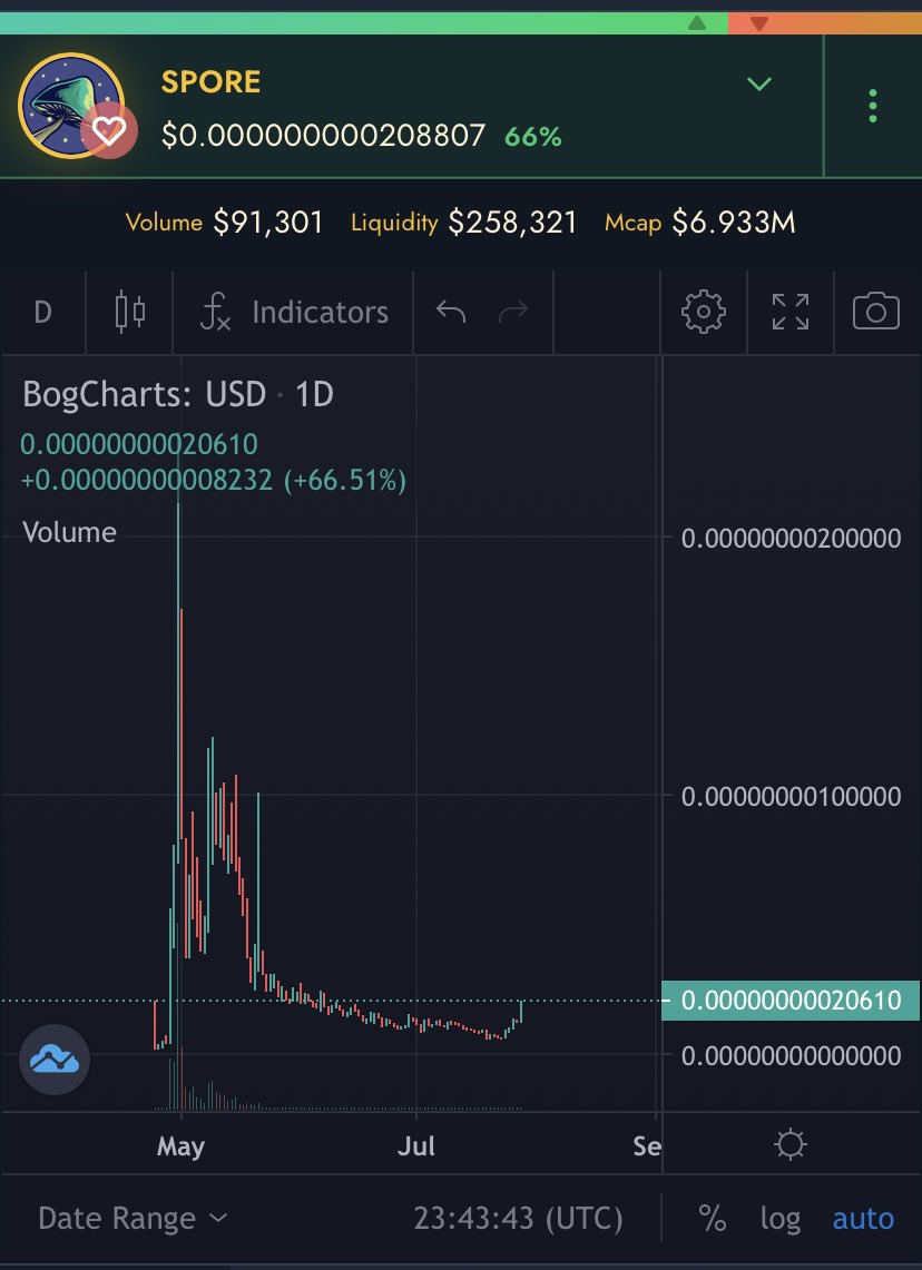 $SPORE

Don’t say I didn’t warn you 😎